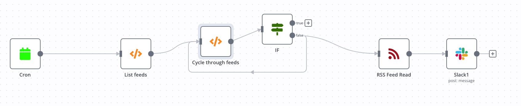 n8n workflow