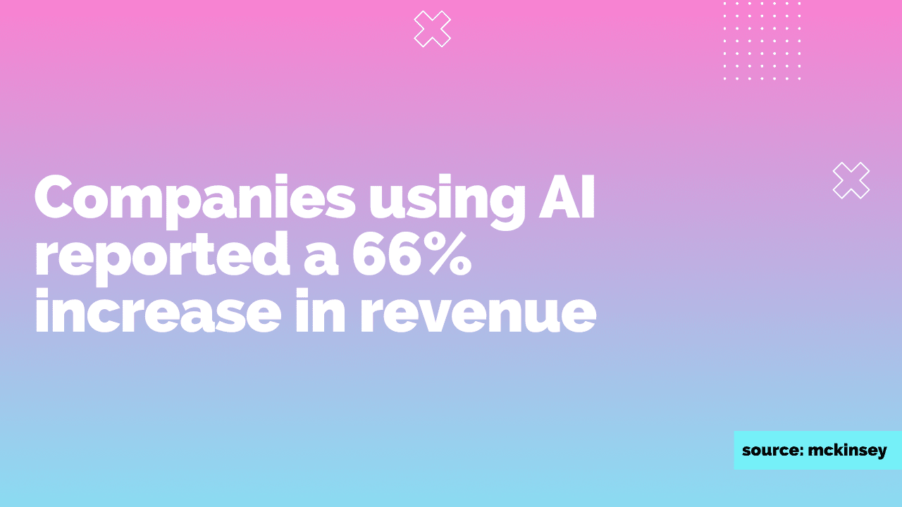 Companies using AI technology have reported a 66% increase in revenue infographic