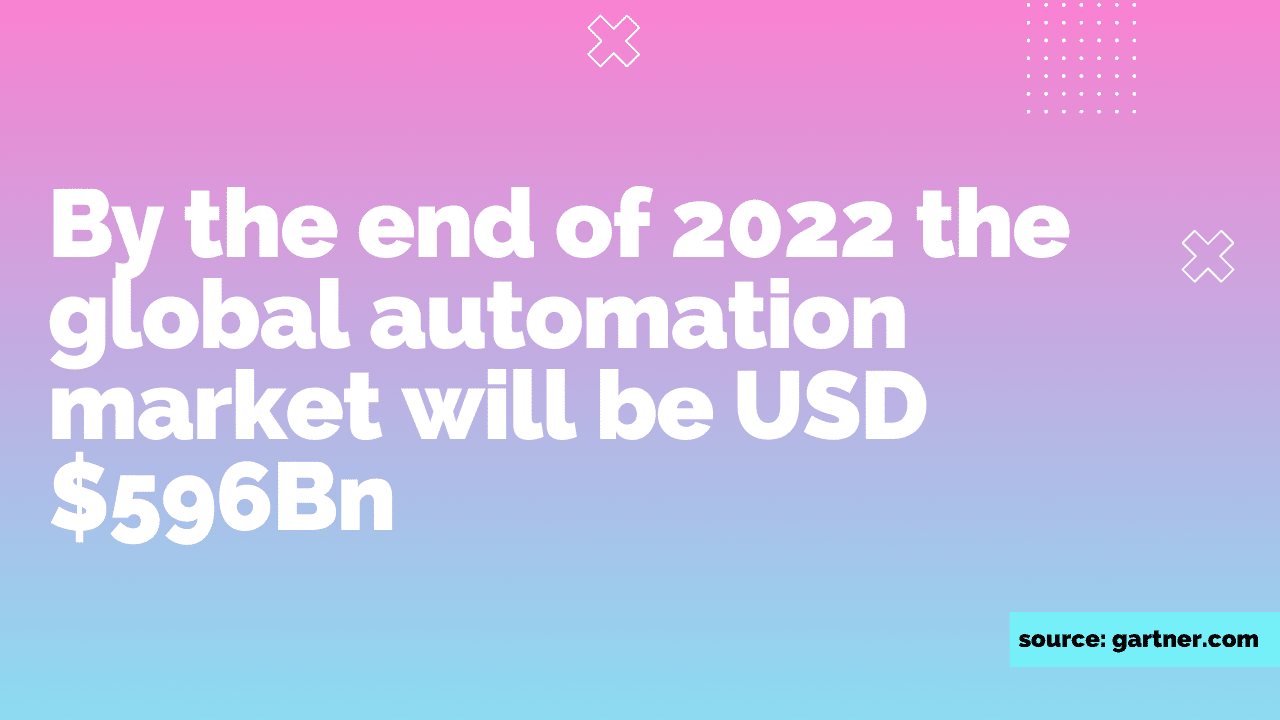By the end of 2022, the global automation market is expected to reach USD $595Bn infographic