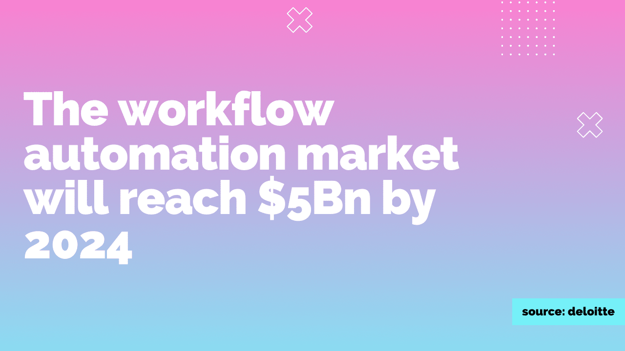 The workflow automation market will reach $5Bn by 2024 infographic